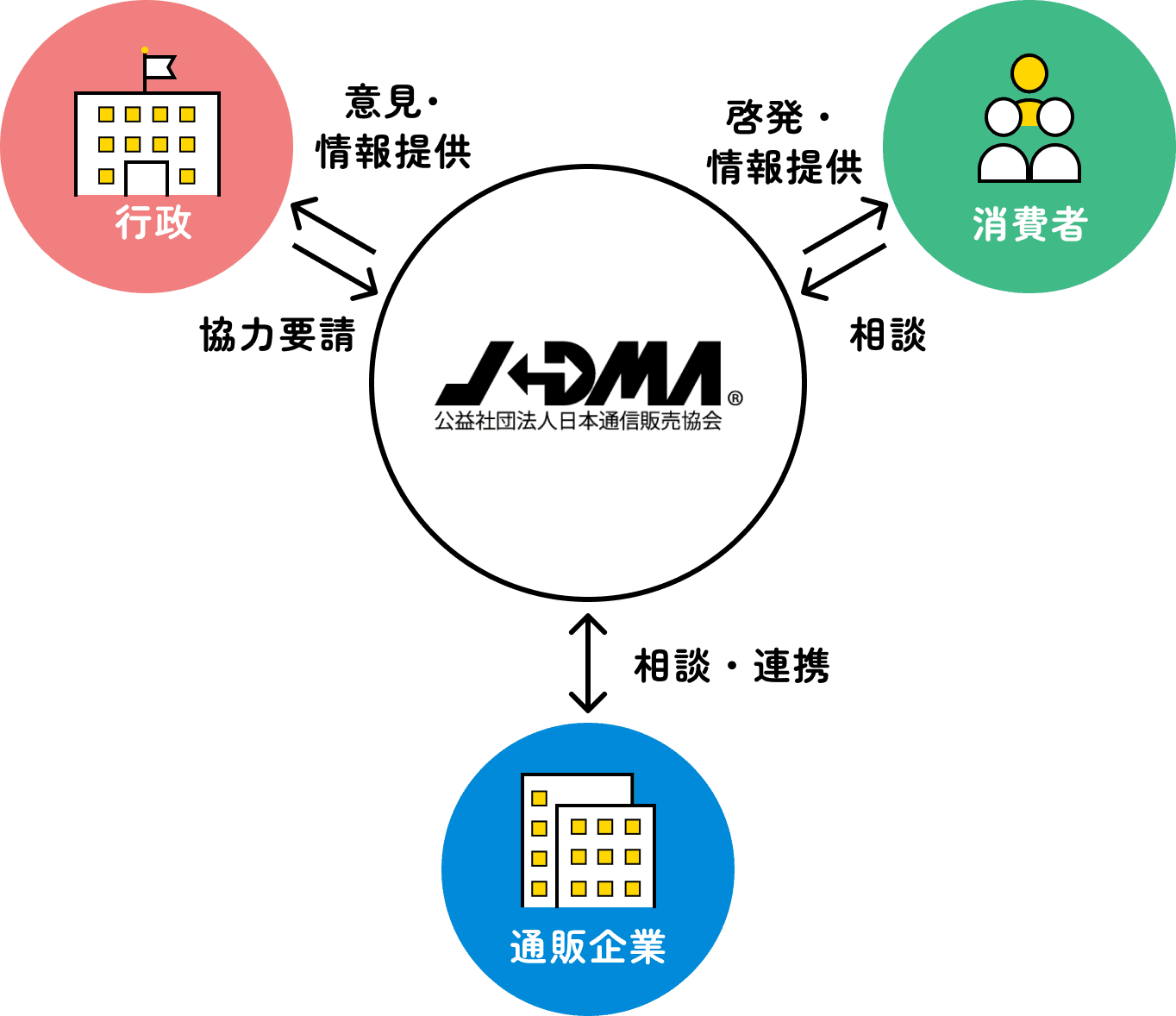 チャートの図解