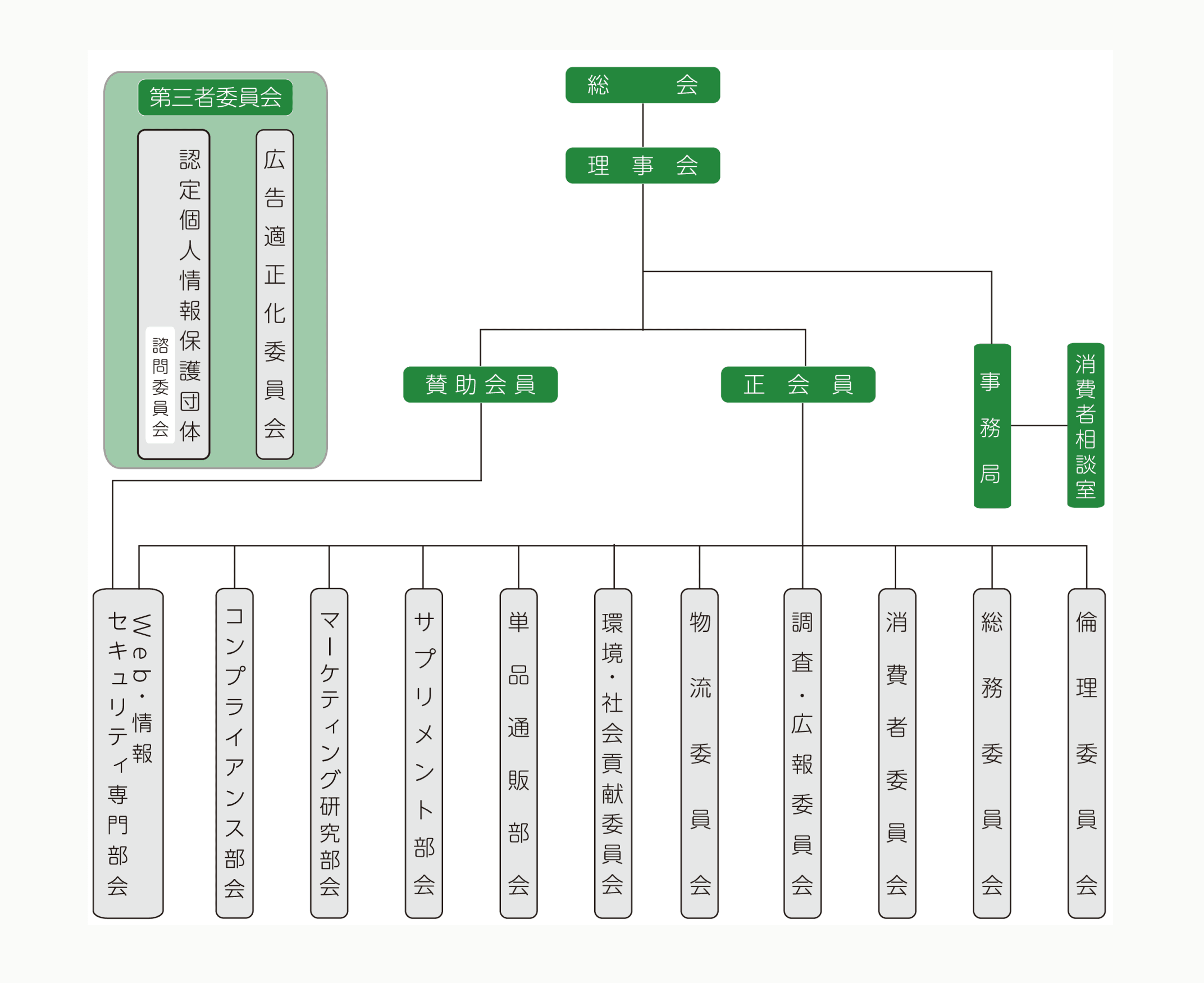 組織図の画像