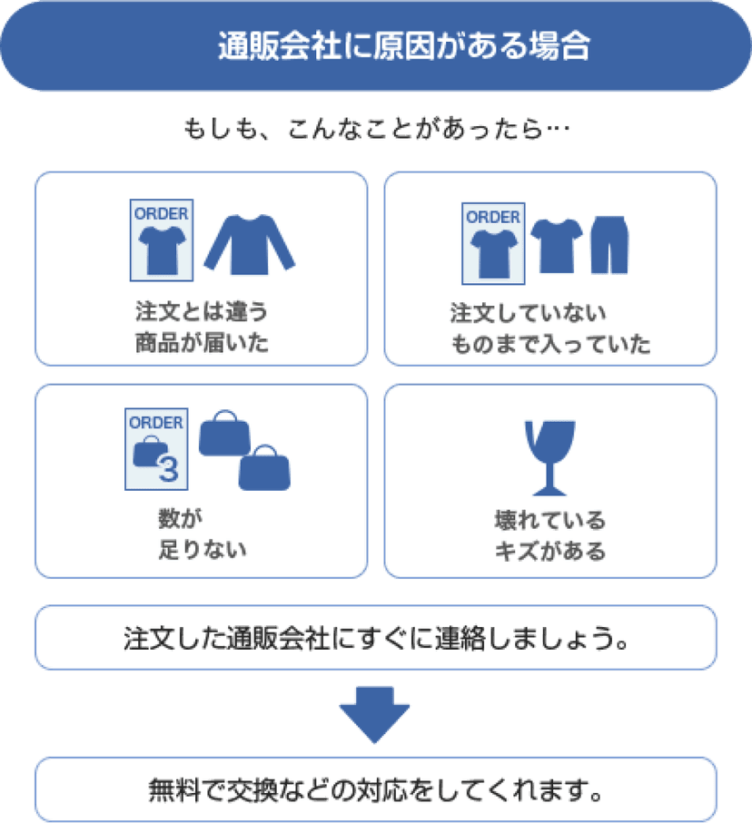 事例を紹介している右画像