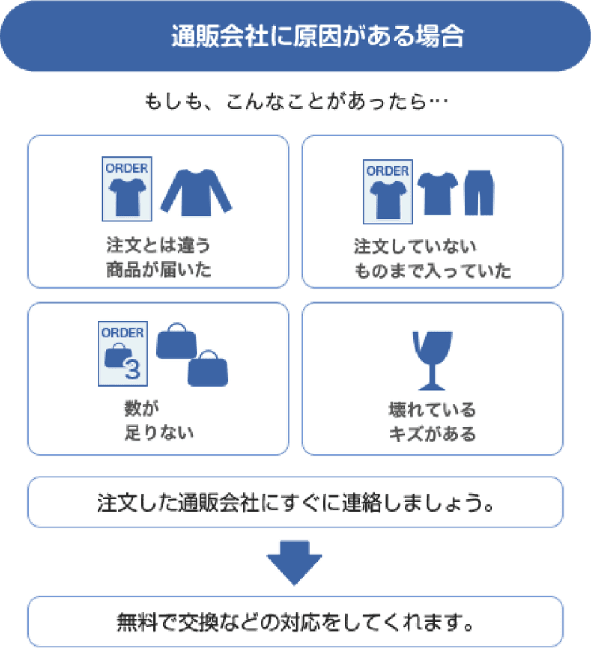 かしこい利用法_受け取る|JADMA (公社)日本通信販売協会