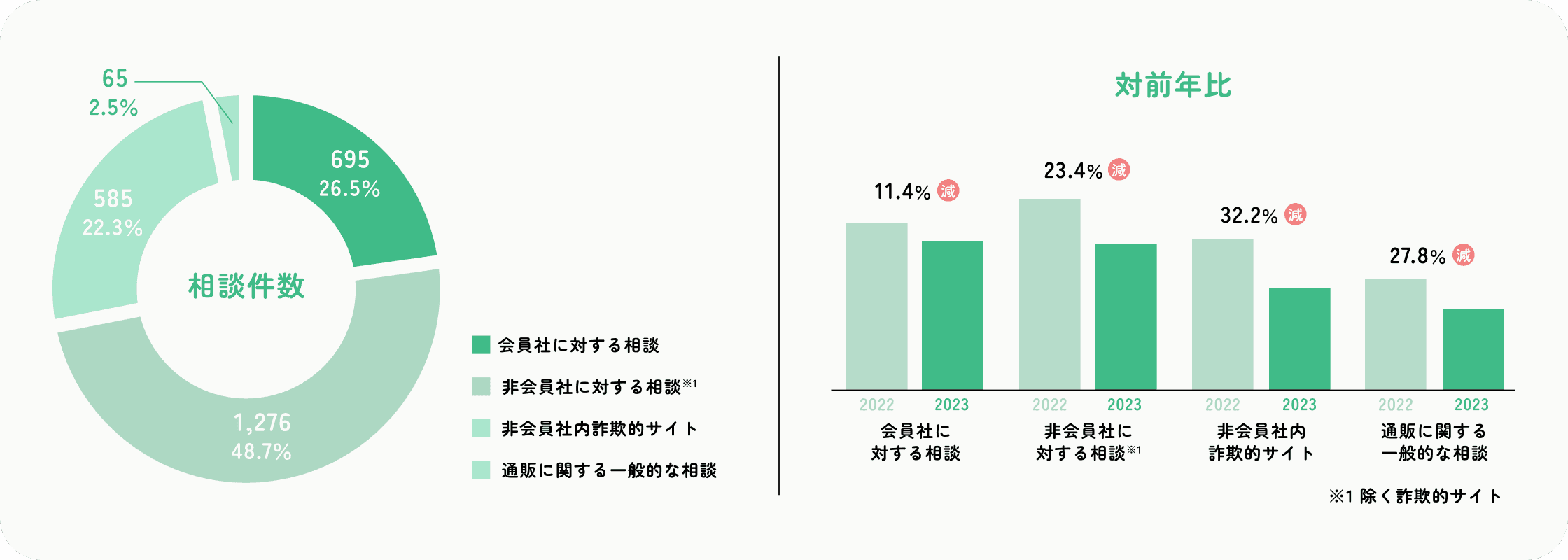 グラフのイメージ画像