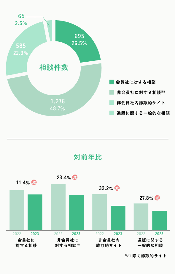 グラフのイメージ画像